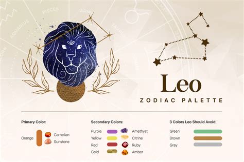 usa leo lucky numbers|Unlocking Leo's Luck: Colors, Numbers & Symbols .